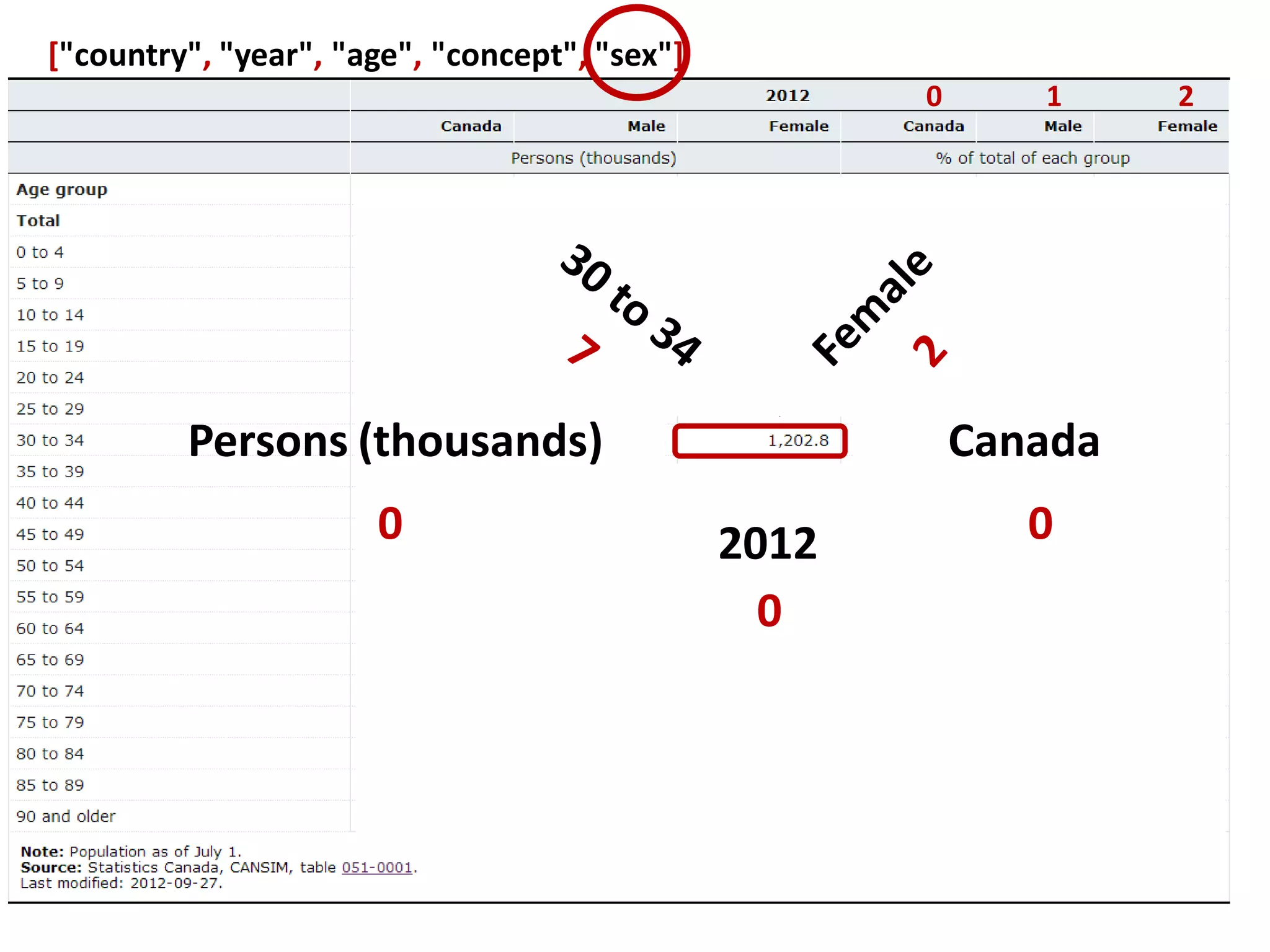 Lost in cells? There’s a Javascript library that takes care of this. 