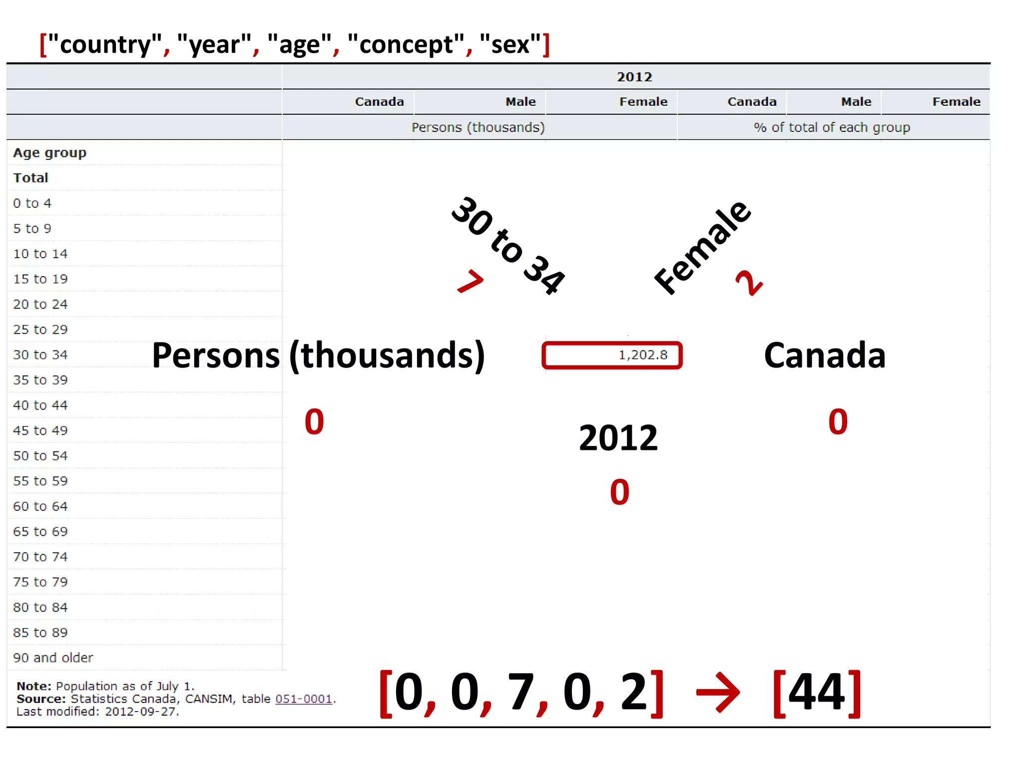 Lost in cells? Are you a coder? Do you want to develop your own library? arr2num( [0,0,7,0,2], [1,1,20,2,3] ) 44 