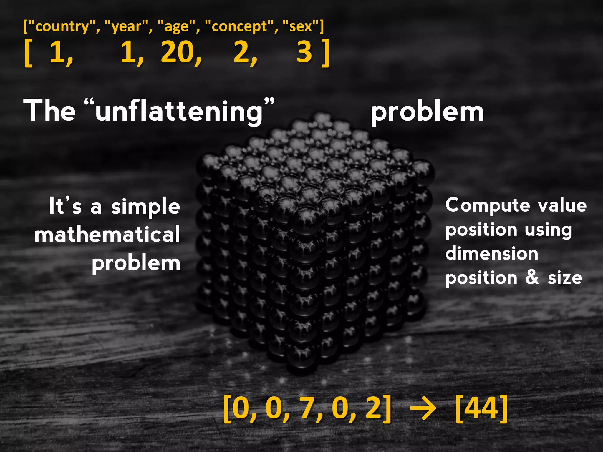 The JSON-stat Ecosystem format libs conn. schema 
