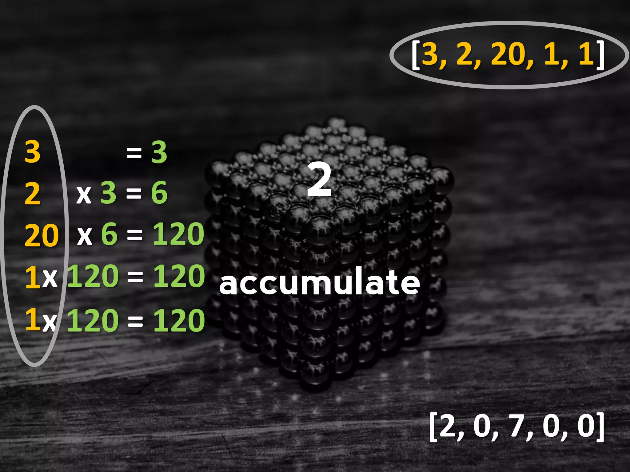 all pictures from Blocks picture in slide 1: Soma, by Dru! (CC BY-NC) Cubic head in slide 13: Portrait by Thomas Leth-Olsen (CC BY) Rubik’s Cube in slide 18: BW Rubik’s Cube, by Gerwin Sturm (CC BY-SA) Shiny cube in slide 48: SONY DSC, by Javier Manso (CC BY-NC-SA) Walking girl in slide 61: Sterile, by Lee Nachtigal (CC BY) Atomium in slide 66: Fighting Gravity – Atomium, Brussels, by Jan Faborsky (CC BY-NC-ND) Eggs in slide 77: Eggs n. 3, by Leonardo D’Amico (CC BY-SA-ND) 