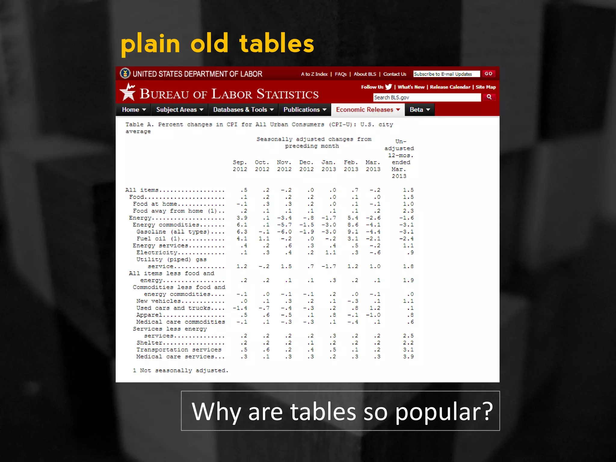 plain old tables Why are tables so popular? 