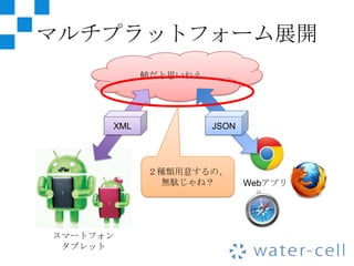 マルチプラットフォーム展開
            鯖だと思いねえ




      XML             JSON




            ２種類用意するの、
              無駄じゃね？         Webアプリ




スマートフォン
 タブレット
 