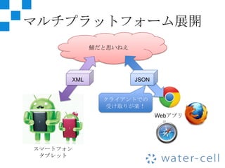 マルチプラットフォーム展開
            鯖だと思いねえ




      XML             JSON


              クライアントでの
               受け取りが楽！
                             Webアプリ




スマートフォン
 タブレット
 