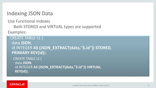 Copyright © 2015, Oracle and/or its affiliates. All rights reserved.
Indexing JSON Data
• CREATE TABLE t1 (
data JSON,
id INTEGER AS (JSON_EXTRACT(data,"$.id")) STORED,
PRIMARY KEY(id));
– CREATE TABLE t2 (
data JSON,
id INTEGER AS (JSON_EXTRACT(data,"$.id")) VIRTUAL,
KEY(id));
15
Use Functional Indexes
Both STORED and VIRTUAL types are supported
Examples:
 