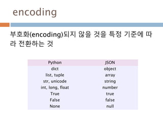 encoding
부호화(encoding)되지 않을 것을 특정 기준에 따
라 전환하는 것
Python JSON
dict object
list, tuple array
str, unicode string
int, long, ...