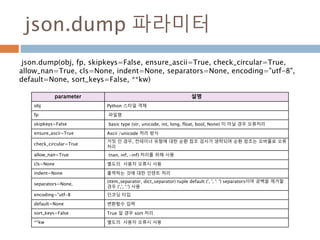 json.dump 파라미터
json.dump(obj, fp, skipkeys=False, ensure_ascii=True, check_circular=True,
allow_nan=True, cls=None, indent...