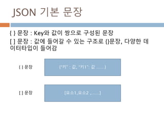 JSON 기본 문장
{ } 문장 : Key와 값이 쌍으로 구성된 문장
[ ] 문장 : 값에 들어갈 수 있는 구조로 {}문장, 다양한 데
이터타입이 들어감
{“키” : 값, “키1”: 값 ……}
[요소1,요소2 ,……]
...