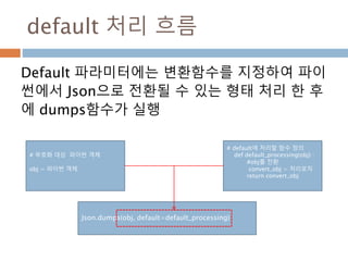 default 처리 흐름
Default 파라미터에는 변환함수를 지정하여 파이
썬에서 Json으로 전환될 수 있는 형태 처리 한 후
에 dumps함수가 실행
# default에 처리할 함수 정의
def default_pr...