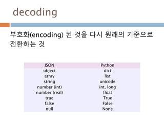 decoding
부호화(encoding) 된 것을 다시 원래의 기준으로
전환하는 것
JSON Python
object dict
array list
string unicode
number (int) int, long
number (real) float
true True
false False
null None
 