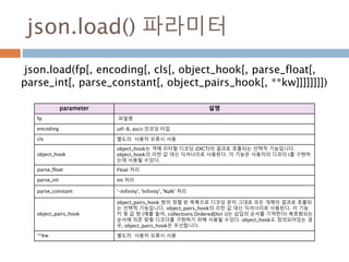 json.load() 파라미터
json.load(fp[, encoding[, cls[, object_hook[, parse_float[,
parse_int[, parse_constant[, object_pairs_hoo...