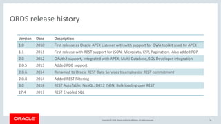 JSON and Oracle Database: A Brave New World | PDF