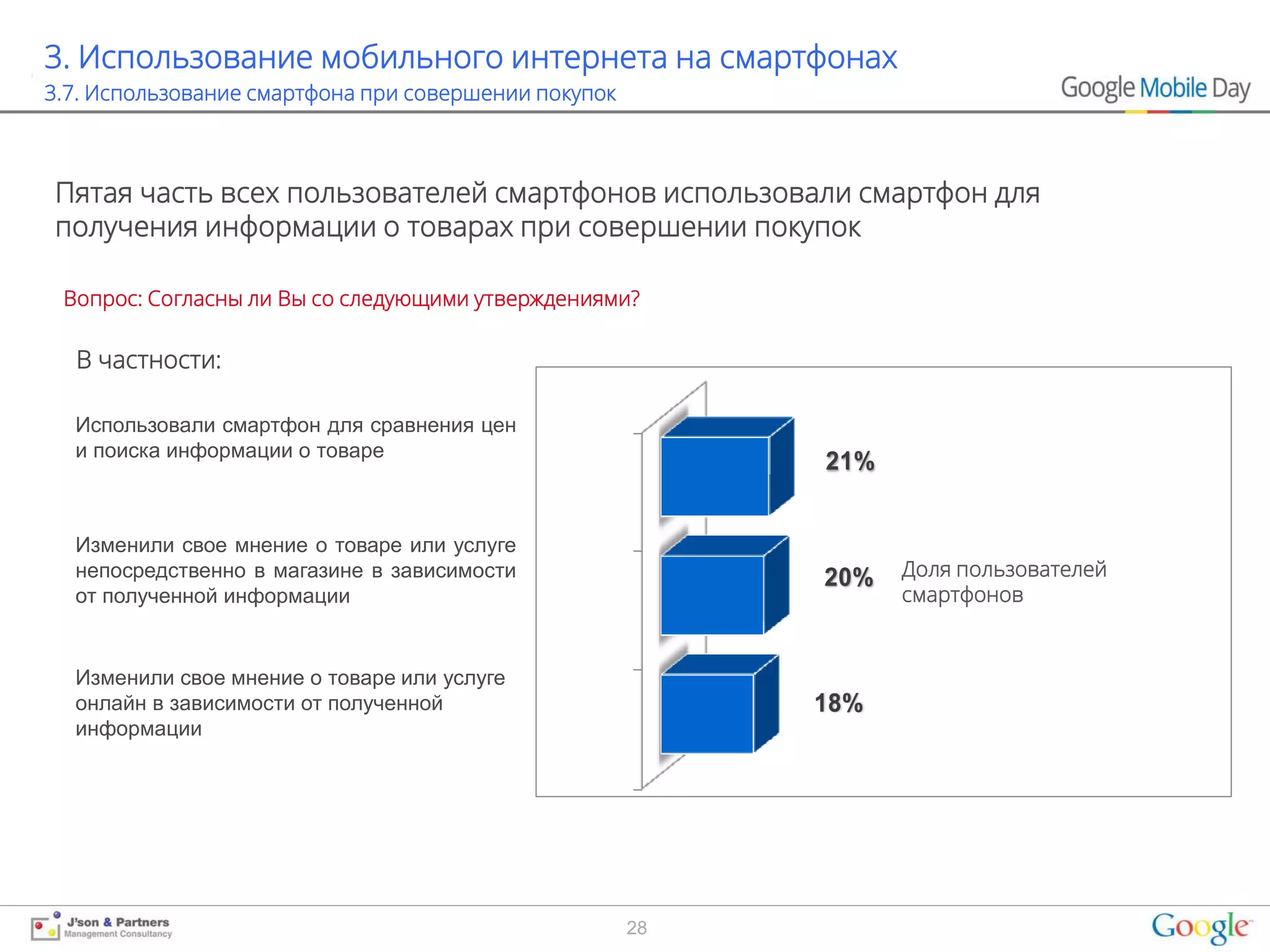 3. Использование мобильного интернета на смартфонах
3.7. Использование смартфона при совершении покупок



Пятая часть всех пользователей смартфонов использовали смартфон для
получения информации о товарах при совершении покупок

 Вопрос: Согласны ли Вы со следующими утверждениями?

  В частности:

  Использовали смартфон для сравнения цен
  и поиска информации о товаре
                                                           21%


  Изменили свое мнение о товаре или услуге
  непосредственно в магазине в зависимости                 20%   Доля пользователей
  от полученной информации                                       смартфонов


  Изменили свое мнение о товаре или услуге
  онлайн в зависимости от полученной                       18%
  информации




                                                      28
 
