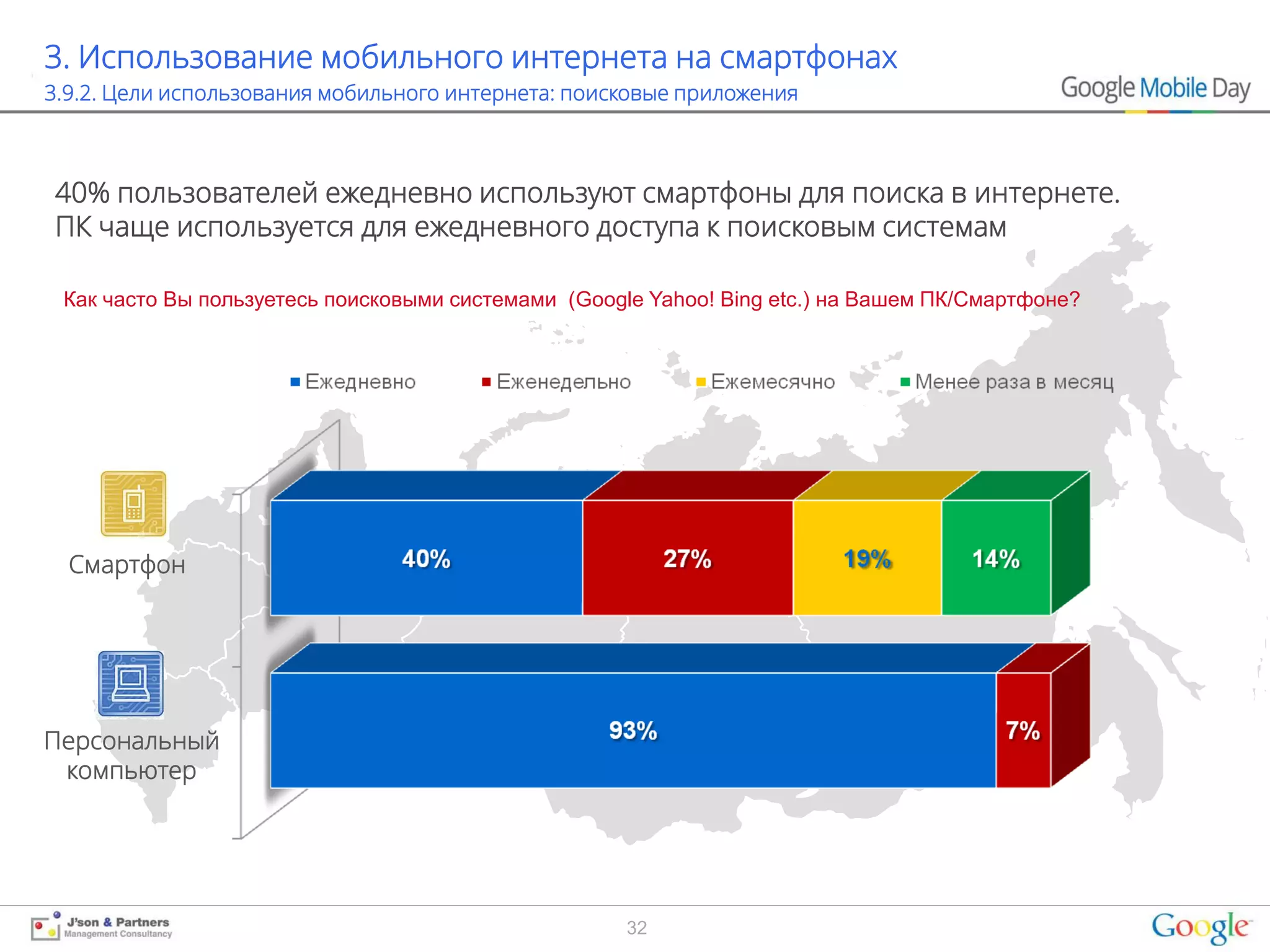 3. Использование мобильного интернета на смартфонах
3.9.2. Цели использования мобильного интернета: поисковые приложения



40% пользователей ежедневно используют смартфоны для поиска в интернете.
ПК чаще используется для ежедневного доступа к поисковым системам

 Как часто Вы пользуетесь поисковыми системами (Google Yahoo! Bing etc.) на Вашем ПК/Смартфоне?




  Смартфон




Персональный
 компьютер




                                                     32
 