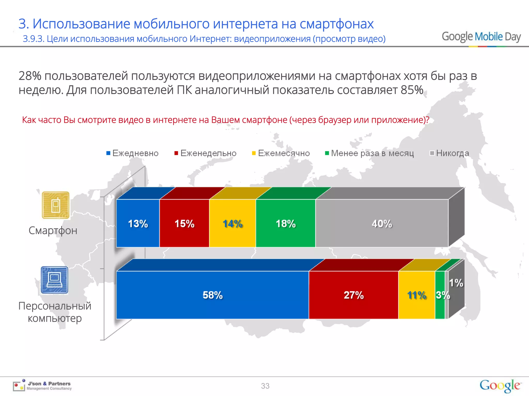 3. Использование мобильного интернета на смартфонах
3.9.3. Цели использования мобильного Интернет: видеоприложения (просмотр видео)



28% пользователей пользуются видеоприложениями на смартфонах хотя бы раз в
неделю. Для пользователей ПК аналогичный показатель составляет 85%

Как часто Вы смотрите видео в интернете на Вашем смартфоне (через браузер или приложение)?




 Смартфон




Персональный
 компьютер




                                                    33
 