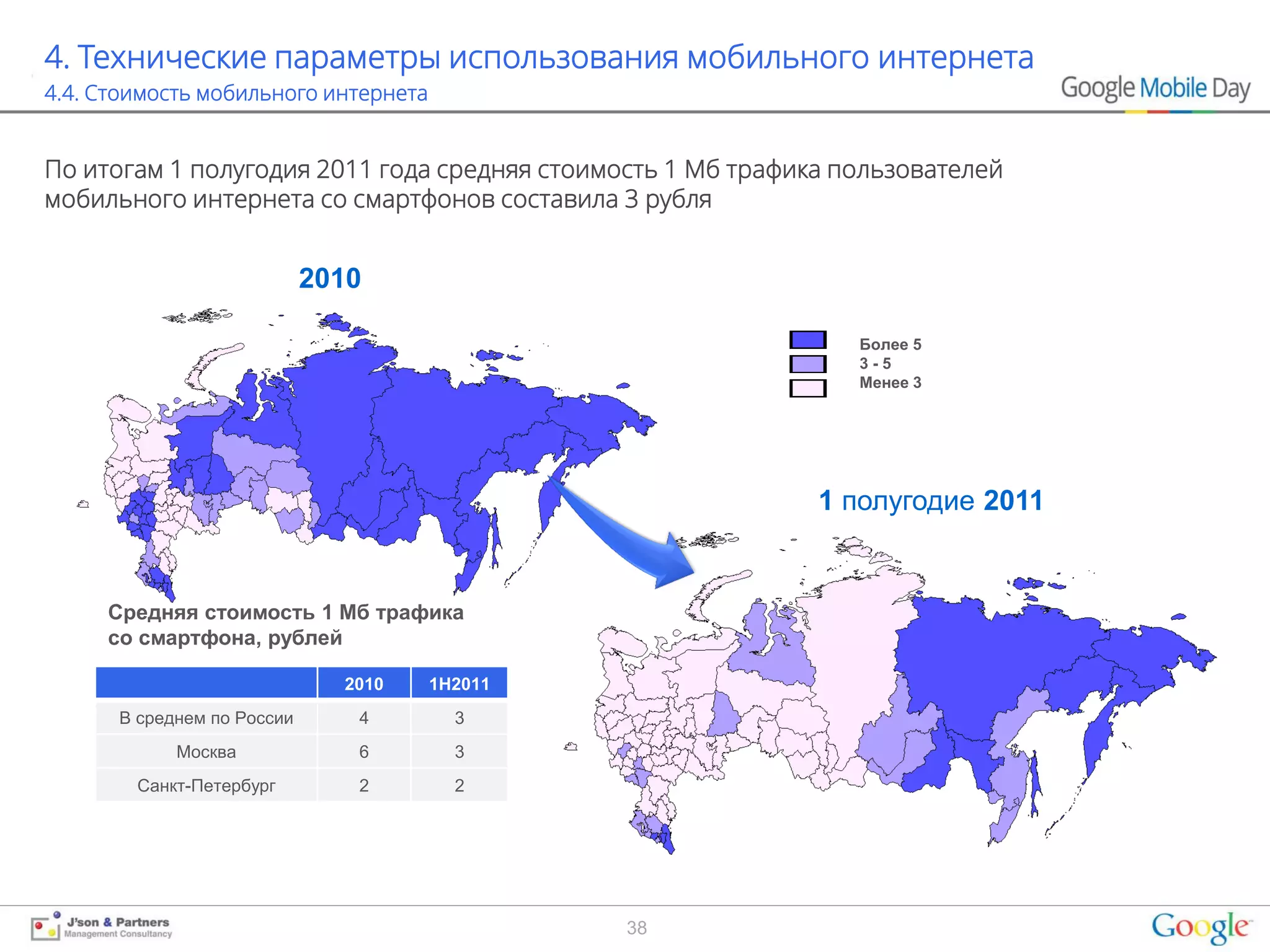 4. Технические параметры использования мобильного интернета
4.4. Стоимость мобильного интернета


По итогам 1 полугодия 2011 года средняя стоимость 1 Мб трафика пользователей
мобильного интернета со смартфонов составила 3 рубля


                            2010

                                                                Более 5
                                                                3-5
                                                                Менее 3




                                                             1 полугодие 2011


     Средняя стоимость 1 Мб трафика
     со смартфона, рублей

                              2010    1H2011
      В среднем по России      4        3
            Москва             6        3
        Санкт-Петербург        2        2




                                               38
 