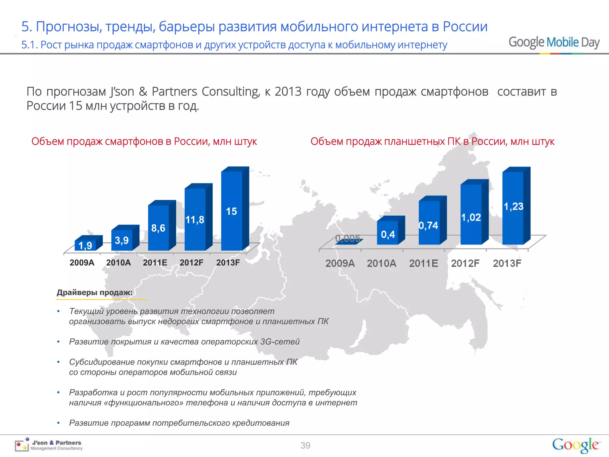 5. Прогнозы, тренды, барьеры развития мобильного интернета в России
5.1. Рост рынка продаж смартфонов и других устройств доступа к мобильному интернету



По прогнозам J’son & Partners Consulting, к 2013 году объем продаж смартфонов составит в
России 15 млн устройств в год.

 Объем продаж смартфонов в России, млн штук                         Объем продаж планшетных ПК в России, млн штук




                                            15
                                   11,8
                           8,6
                   3,9
            1,9
          2009A   2010A   2011E   2012F   2013F


      Драйверы продаж:

      •   Текущий уровень развития технологии позволяет
          организовать выпуск недорогих смартфонов и планшетных ПК

      •   Развитие покрытия и качества операторских 3G-сетей

      •   Субсидирование покупки смартфонов и планшетных ПК
          со стороны операторов мобильной связи

      •   Разработка и рост популярности мобильных приложений, требующих
          наличия «функционального» телефона и наличия доступа в интернет

      •   Развитие программ потребительского кредитования

                                                               39
 