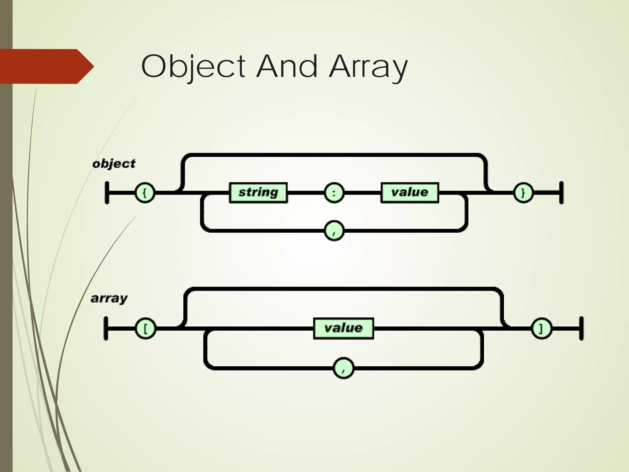Object And Array
 