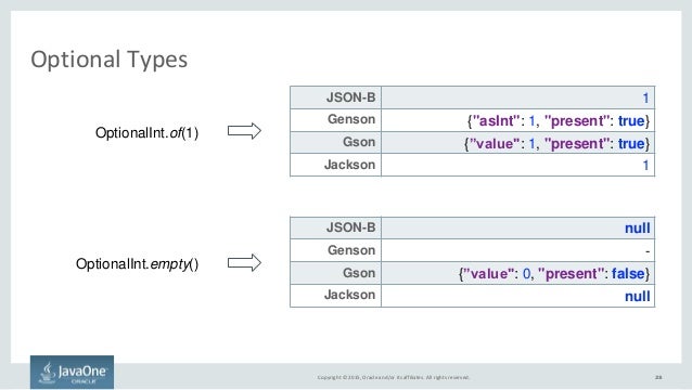 Json date serialization time zone calculator