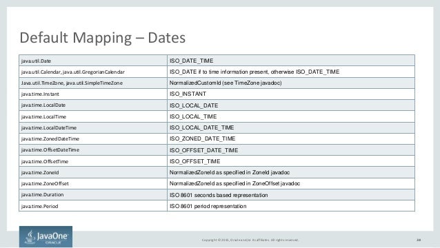 Json date serialization javascript Json date serialization javascript