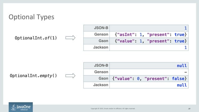 JSONB introduction and comparison with other frameworks | PPT