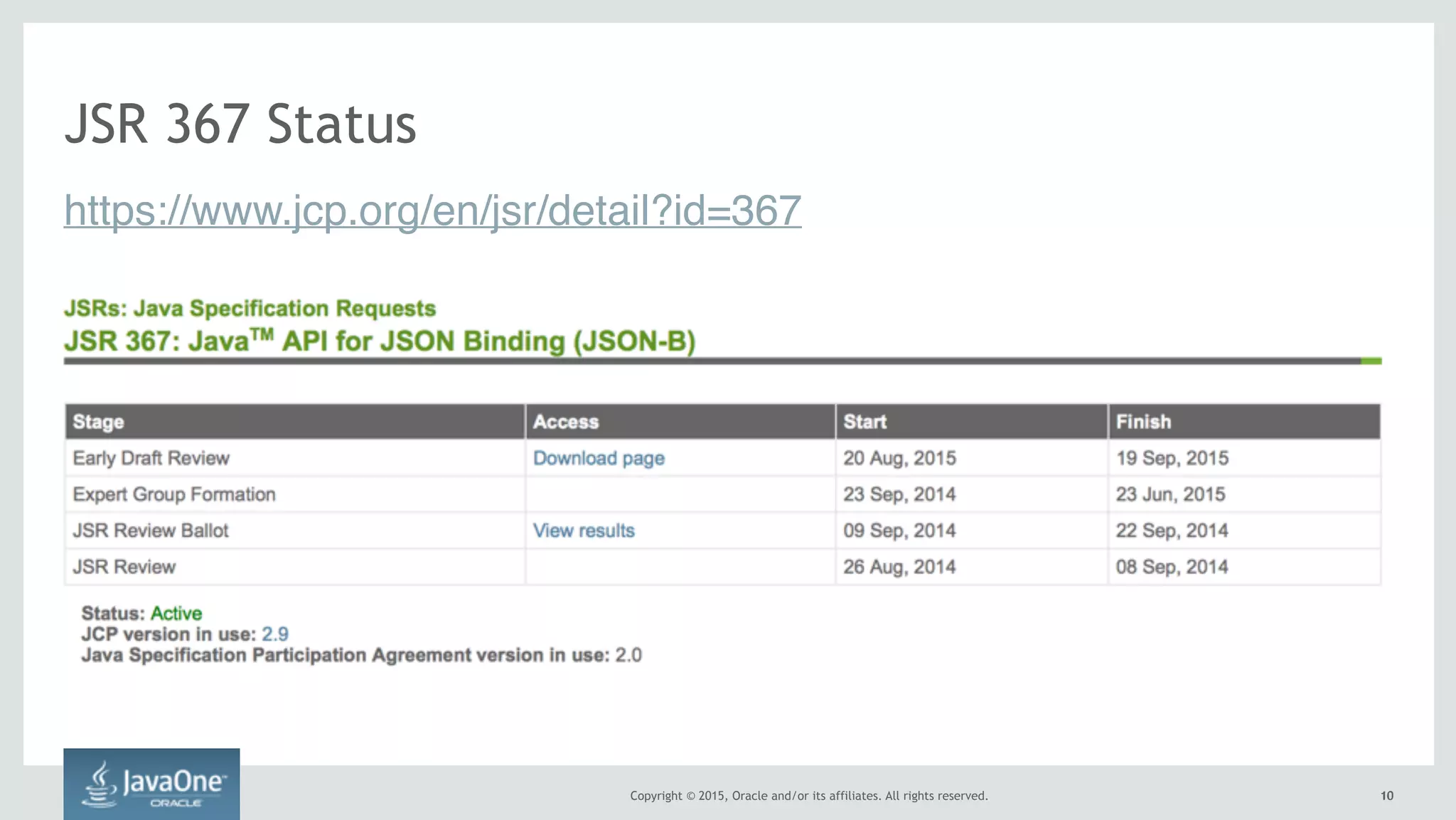 Copyright © 2015, Oracle and/or its affiliates. All rights reserved. 1010
JSR 367 Status
https://www.jcp.org/en/jsr/detail?id=367
 