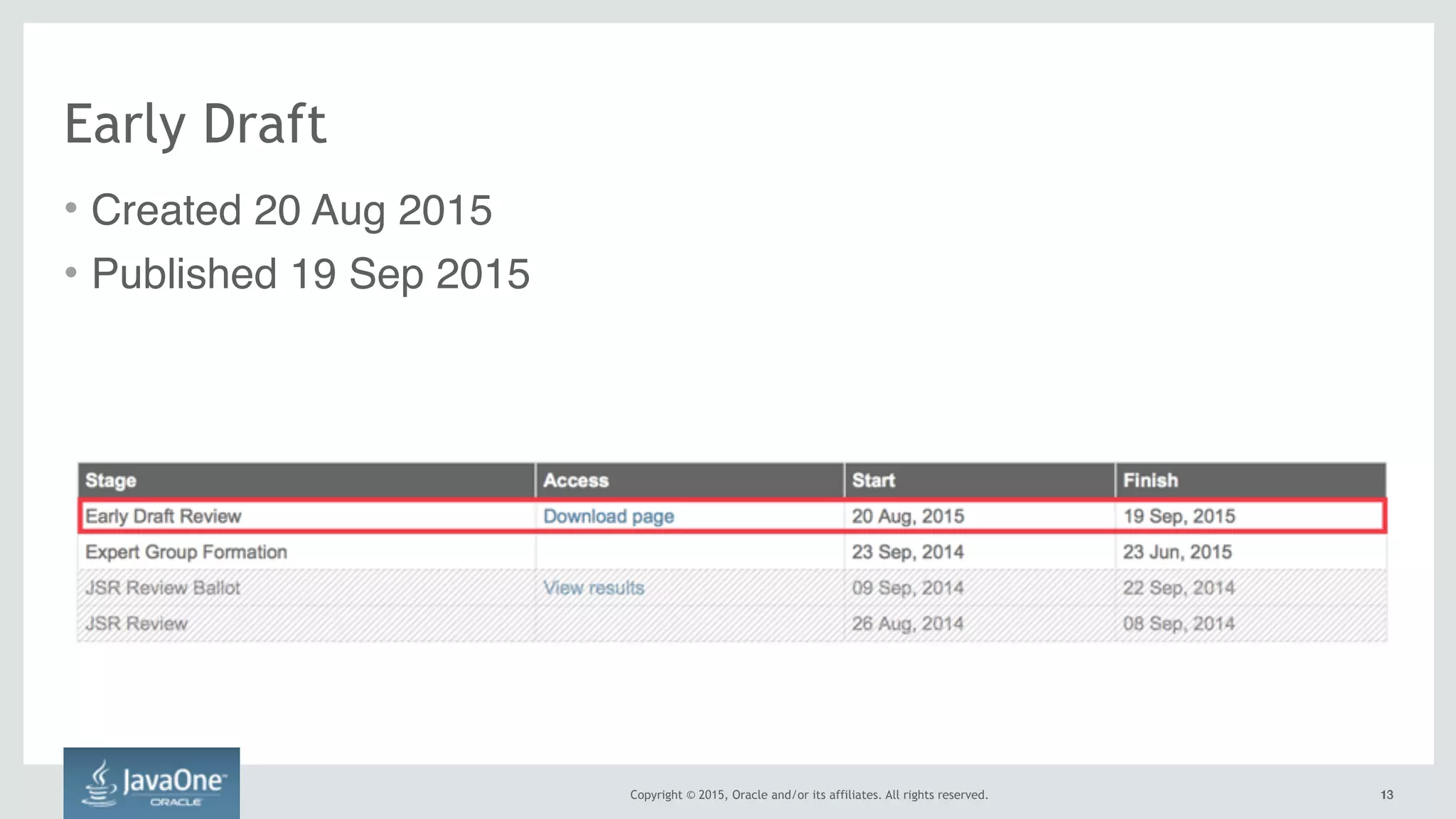 Copyright © 2015, Oracle and/or its affiliates. All rights reserved. 1313
Early Draft
• Created 20 Aug 2015
• Published 19 Sep 2015
 