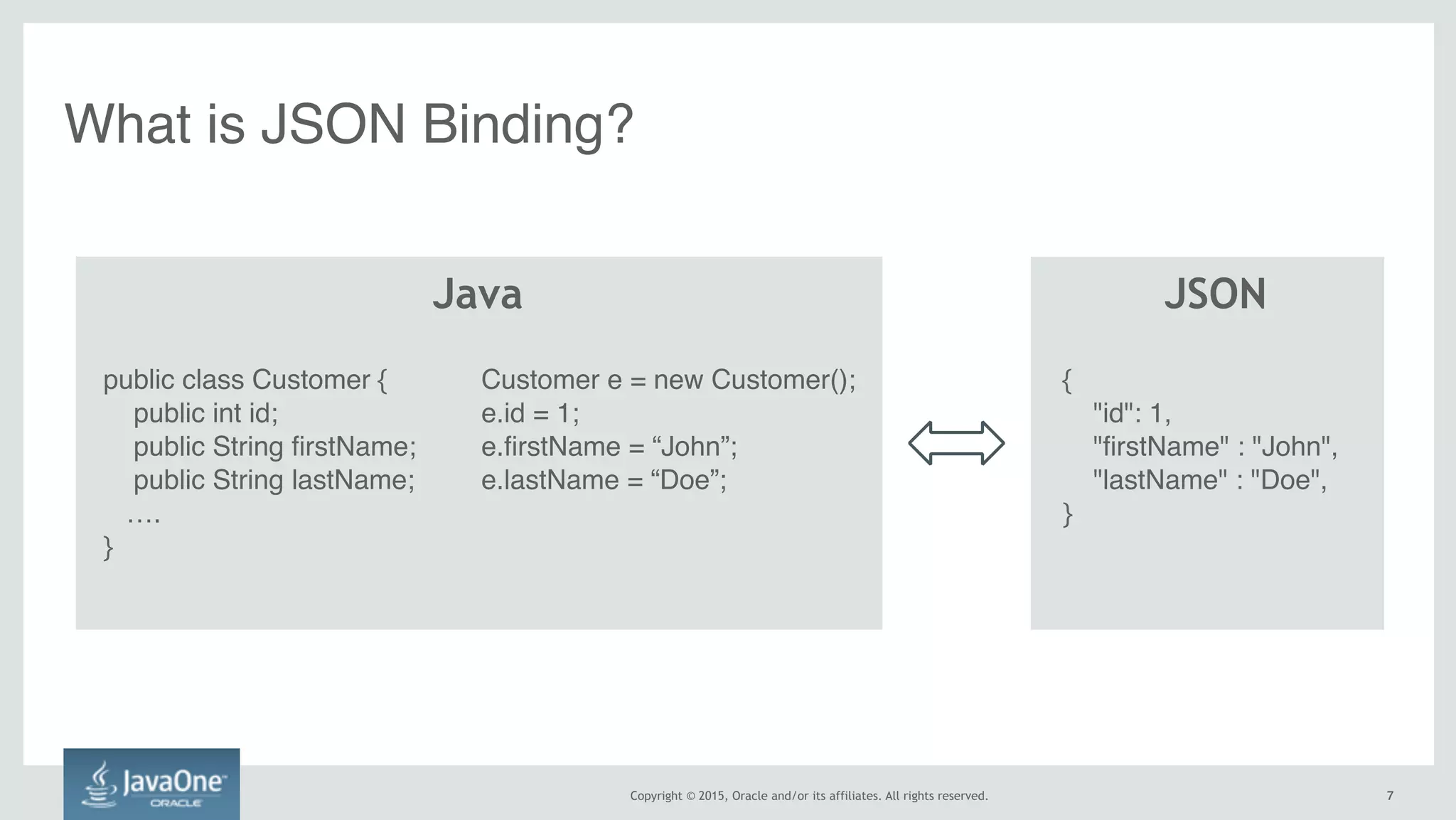 Copyright © 2015, Oracle and/or its affiliates. All rights reserved. 7
What is JSON Binding?
7
public class Customer {
public int id;
public String firstName;
public String lastName;
….
}
Customer e = new Customer();
e.id = 1;
e.firstName = “John”;
e.lastName = “Doe”;
{
"id": 1,
"firstName" : "John",
"lastName" : "Doe",
}
Java JSON
 
