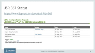 Copyright © 2015, Oracle and/or its affiliates. All rights reserved. 1010
JSR 367 Status
https://www.jcp.org/en/jsr/detail?id=367
 