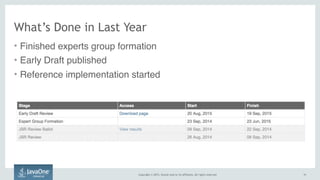 Copyright © 2015, Oracle and/or its affiliates. All rights reserved. 1111
What’s Done in Last Year
• Finished experts group formation
• Early Draft published
• Reference implementation started
 