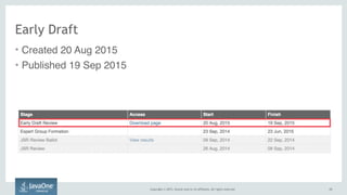 Copyright © 2015, Oracle and/or its affiliates. All rights reserved. 1313
Early Draft
• Created 20 Aug 2015
• Published 19 Sep 2015
 