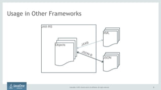 Copyright © 2015, Oracle and/or its affiliates. All rights reserved. 88
Usage in Other Frameworks
JAX-RS
Objects
XML
JSON
JAXB
JSON-B
8
 