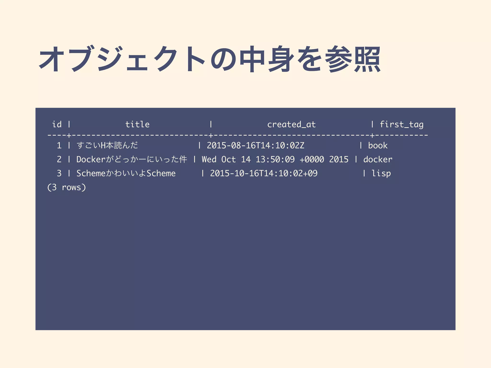 オブジェクトの中身を参照
id | title | created_at | first_tag
----+----------------------------+--------------------------------+-----------
1 | すごいH本読んだ | 2015-08-16T14:10:02Z | book
2 | Dockerがどっかーにいった件 | Wed Oct 14 13:50:09 +0000 2015 | docker
3 | SchemeかわいいよScheme | 2015-10-16T14:10:02+09 | lisp
(3 rows)
 