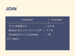 JOIN
?column? | ?column?
----------------------------+----------
すごいH本読んだ | わかる
Dockerがどっかーにいった件 | ウケる
SchemeかわいいよScheme | 神
(3 rows)
 