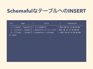 SchemafulなテーブルへのINSERT
id | tags | title | created_at
----+---------------------+----------------------------+------------------------
1 | ["book", "haskell"] | すごいH本読んだ | 2015-08-16 23:10:02+09
2 | ["infra", "docker"] | Dockerがどっかーにいった件 | 2015-10-14 22:50:09+09
3 | ["lisp1", "scheme"] | SchemeかわいいよScheme | 2015-10-16 14:10:02+09
(3 rows)
 