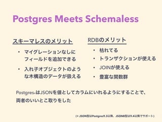 Postgres Meets Schemaless
スキーマレスのメリット
• マイグレーションなしに
フィールドを追加できる
• 入れ子オブジェクトのよう
な木構造のデータが扱える
RDBのメリット
• 枯れてる
• トランザクションが使える
• JOINが使える
• 豊富な関数群
Postgres※はJSONを値としてカラムにいれるようにすることで、
両者のいいとこ取りをした
(※ JSON型はPostgres9.3以降、JSONB型は9.4以降でサポート)
 