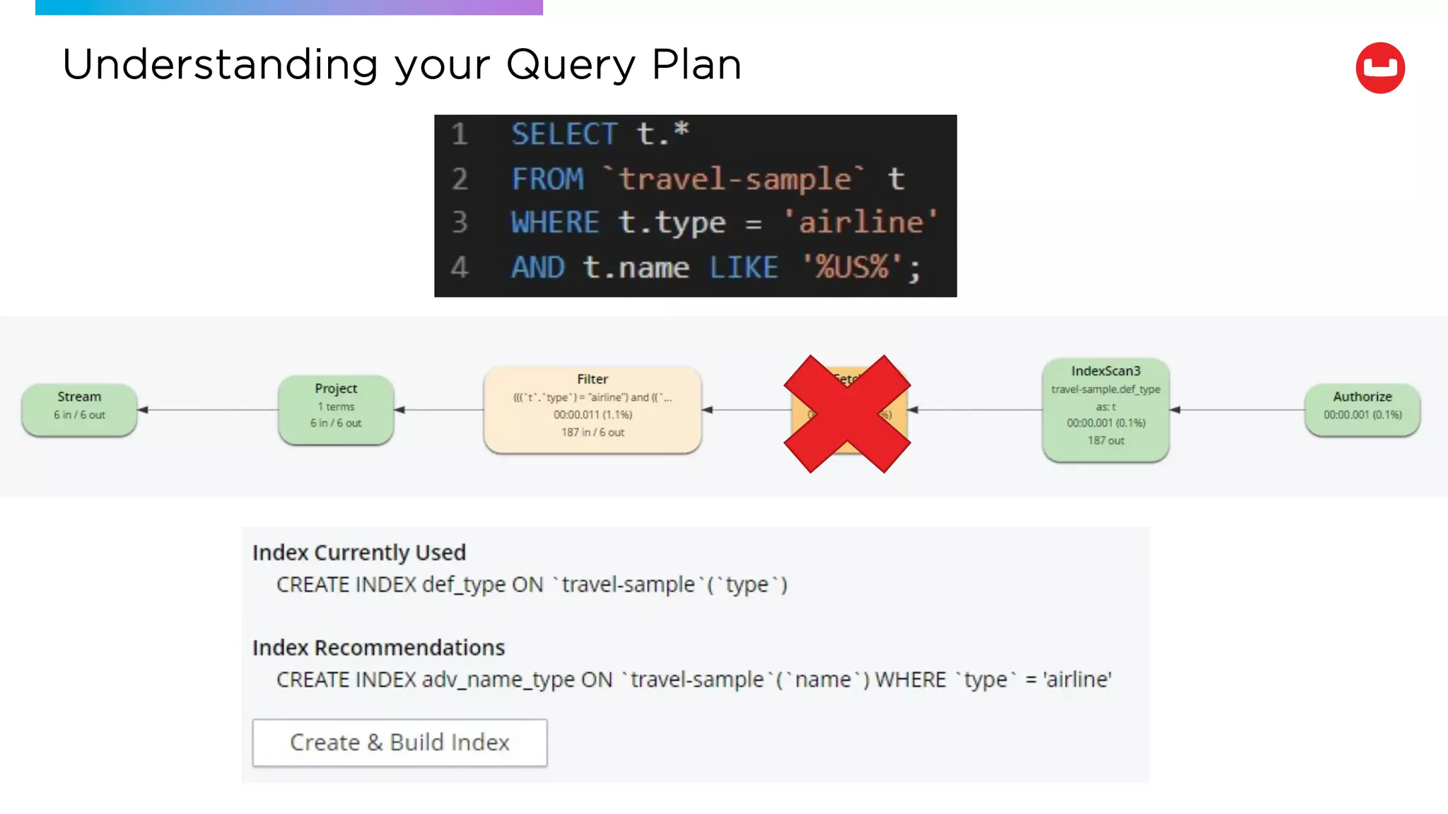 Understanding your Query Plan
 