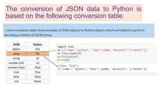 JSON_FIles-Py (2).pptx
