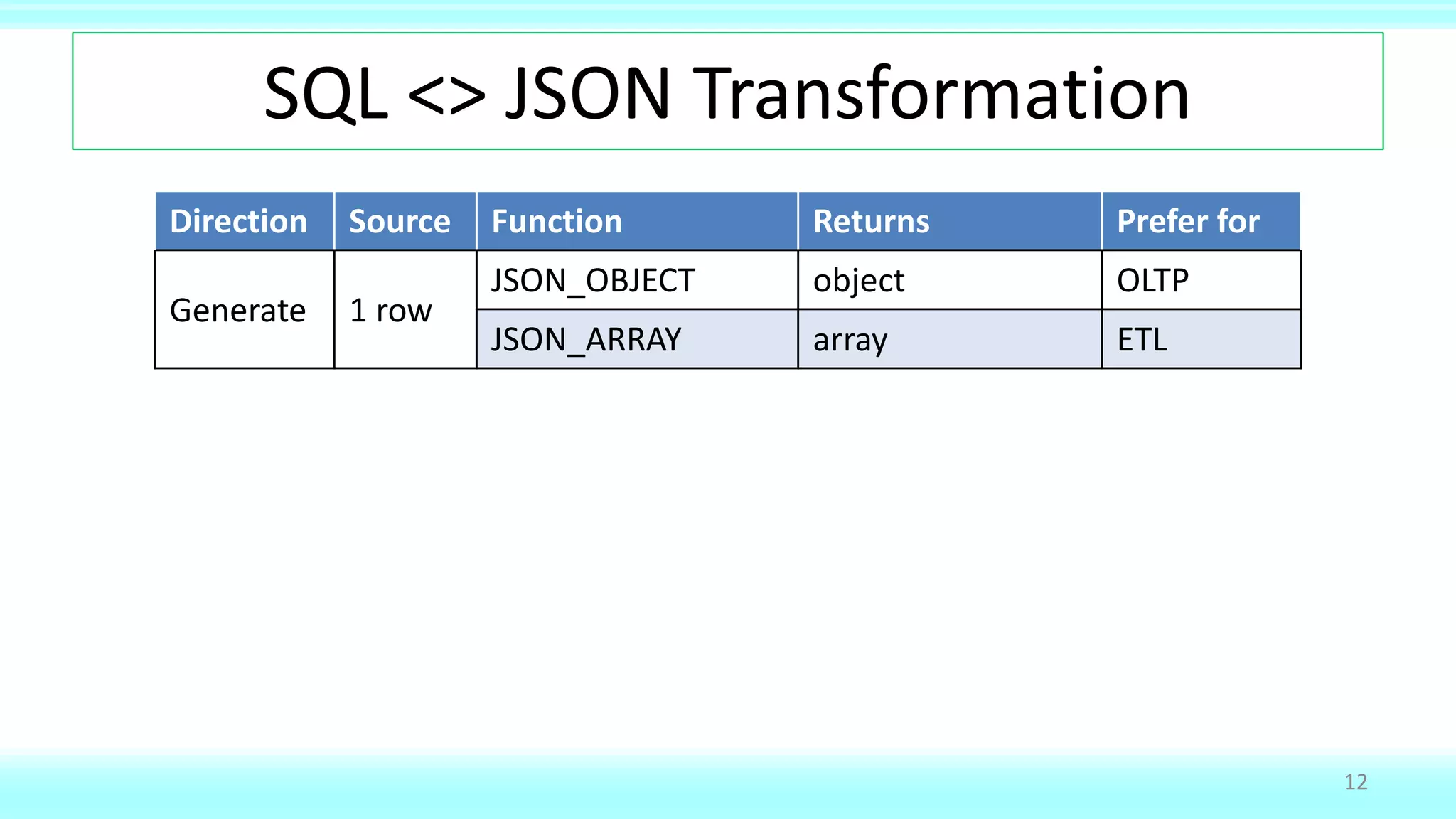 SQL <> JSON Transformation
Direction Source Function Returns Prefer for
Generate 1 row
JSON_OBJECT object OLTP
JSON_ARRAY array ETL
12
 