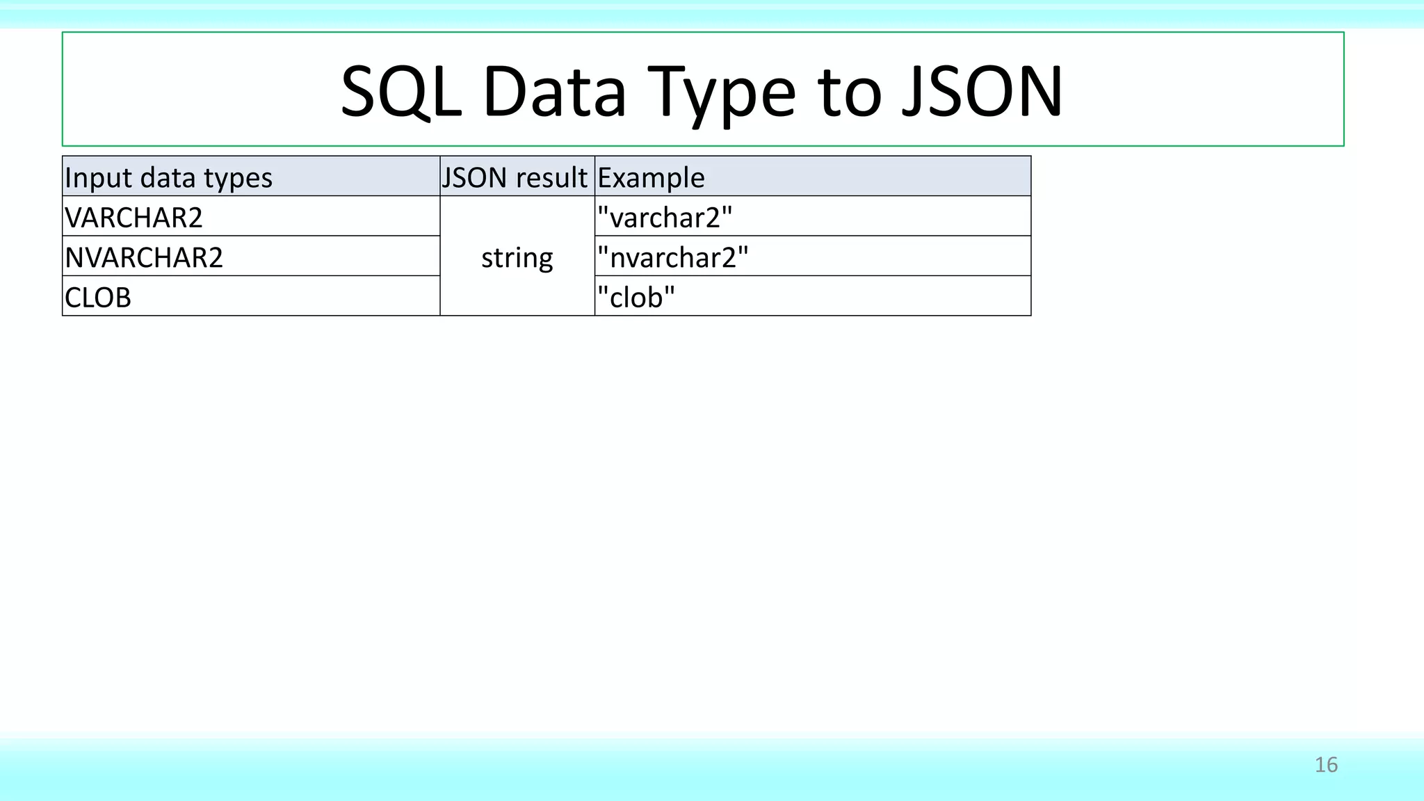 SQL Data Type to JSON
16
Input data types JSON result Example
VARCHAR2
string
"varchar2"
NVARCHAR2 "nvarchar2"
CLOB "clob"
 