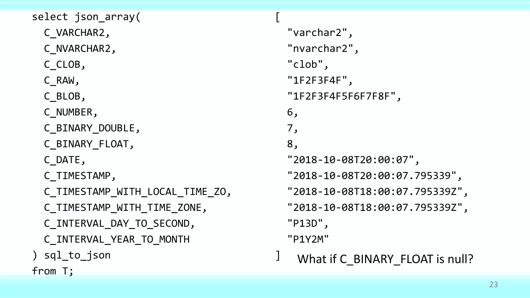 select json_array(
C_VARCHAR2,
C_NVARCHAR2,
C_CLOB,
C_RAW,
C_BLOB,
C_NUMBER,
C_BINARY_DOUBLE,
C_BINARY_FLOAT,
C_DATE,
C_TIMESTAMP,
C_TIMESTAMP_WITH_LOCAL_TIME_ZO,
C_TIMESTAMP_WITH_TIME_ZONE,
C_INTERVAL_DAY_TO_SECOND,
C_INTERVAL_YEAR_TO_MONTH
) sql_to_json
from T;
[
"varchar2",
"nvarchar2",
"clob",
"1F2F3F4F",
"1F2F3F4F5F6F7F8F",
6,
7,
8,
"2018-10-08T20:00:07",
"2018-10-08T20:00:07.795339",
"2018-10-08T18:00:07.795339Z",
"2018-10-08T18:00:07.795339Z",
"P13D",
"P1Y2M"
]
23
What if C_BINARY_FLOAT is null?
 