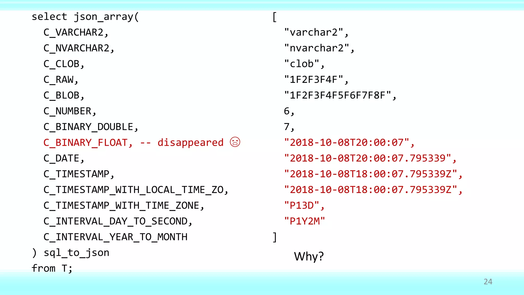 select json_array(
C_VARCHAR2,
C_NVARCHAR2,
C_CLOB,
C_RAW,
C_BLOB,
C_NUMBER,
C_BINARY_DOUBLE,
C_BINARY_FLOAT, -- disappeared 😧
C_DATE,
C_TIMESTAMP,
C_TIMESTAMP_WITH_LOCAL_TIME_ZO,
C_TIMESTAMP_WITH_TIME_ZONE,
C_INTERVAL_DAY_TO_SECOND,
C_INTERVAL_YEAR_TO_MONTH
) sql_to_json
from T;
[
"varchar2",
"nvarchar2",
"clob",
"1F2F3F4F",
"1F2F3F4F5F6F7F8F",
6,
7,
"2018-10-08T20:00:07",
"2018-10-08T20:00:07.795339",
"2018-10-08T18:00:07.795339Z",
"2018-10-08T18:00:07.795339Z",
"P13D",
"P1Y2M"
]
24
Why?
 