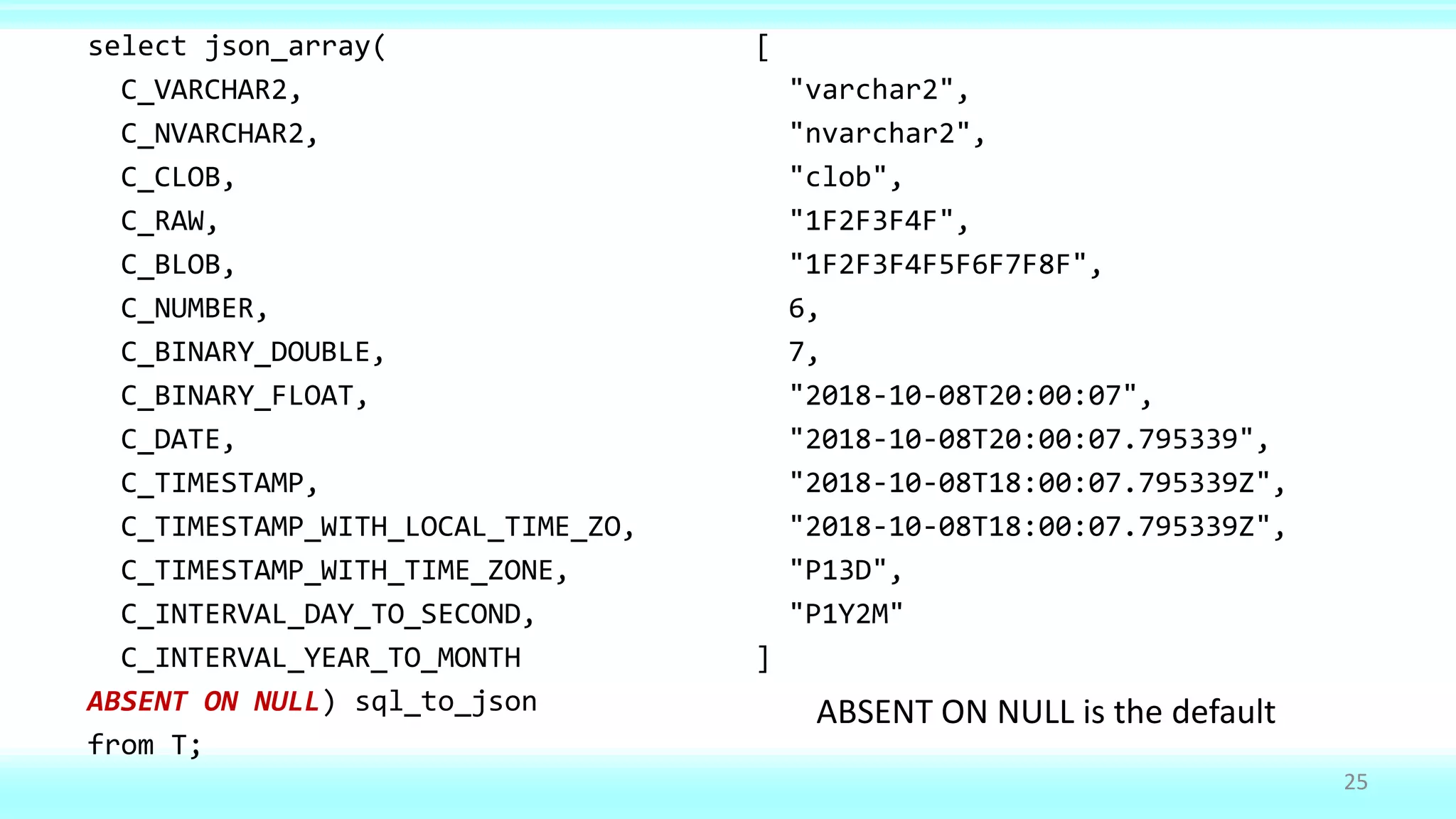 select json_array(
C_VARCHAR2,
C_NVARCHAR2,
C_CLOB,
C_RAW,
C_BLOB,
C_NUMBER,
C_BINARY_DOUBLE,
C_BINARY_FLOAT,
C_DATE,
C_TIMESTAMP,
C_TIMESTAMP_WITH_LOCAL_TIME_ZO,
C_TIMESTAMP_WITH_TIME_ZONE,
C_INTERVAL_DAY_TO_SECOND,
C_INTERVAL_YEAR_TO_MONTH
ABSENT ON NULL) sql_to_json
from T;
[
"varchar2",
"nvarchar2",
"clob",
"1F2F3F4F",
"1F2F3F4F5F6F7F8F",
6,
7,
"2018-10-08T20:00:07",
"2018-10-08T20:00:07.795339",
"2018-10-08T18:00:07.795339Z",
"2018-10-08T18:00:07.795339Z",
"P13D",
"P1Y2M"
]
25
ABSENT ON NULL is the default
 