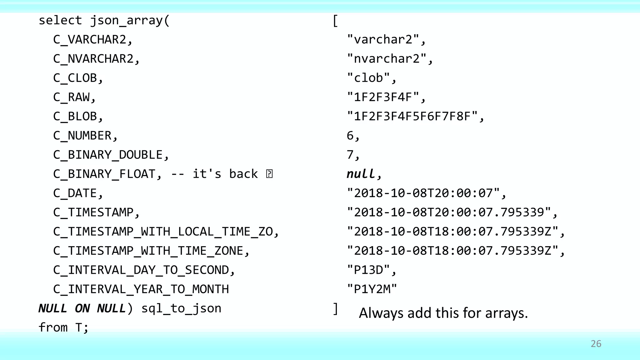 select json_array(
C_VARCHAR2,
C_NVARCHAR2,
C_CLOB,
C_RAW,
C_BLOB,
C_NUMBER,
C_BINARY_DOUBLE,
C_BINARY_FLOAT, -- it's back 🤗
C_DATE,
C_TIMESTAMP,
C_TIMESTAMP_WITH_LOCAL_TIME_ZO,
C_TIMESTAMP_WITH_TIME_ZONE,
C_INTERVAL_DAY_TO_SECOND,
C_INTERVAL_YEAR_TO_MONTH
NULL ON NULL) sql_to_json
from T;
[
"varchar2",
"nvarchar2",
"clob",
"1F2F3F4F",
"1F2F3F4F5F6F7F8F",
6,
7,
null,
"2018-10-08T20:00:07",
"2018-10-08T20:00:07.795339",
"2018-10-08T18:00:07.795339Z",
"2018-10-08T18:00:07.795339Z",
"P13D",
"P1Y2M"
]
26
Always add this for arrays.
 