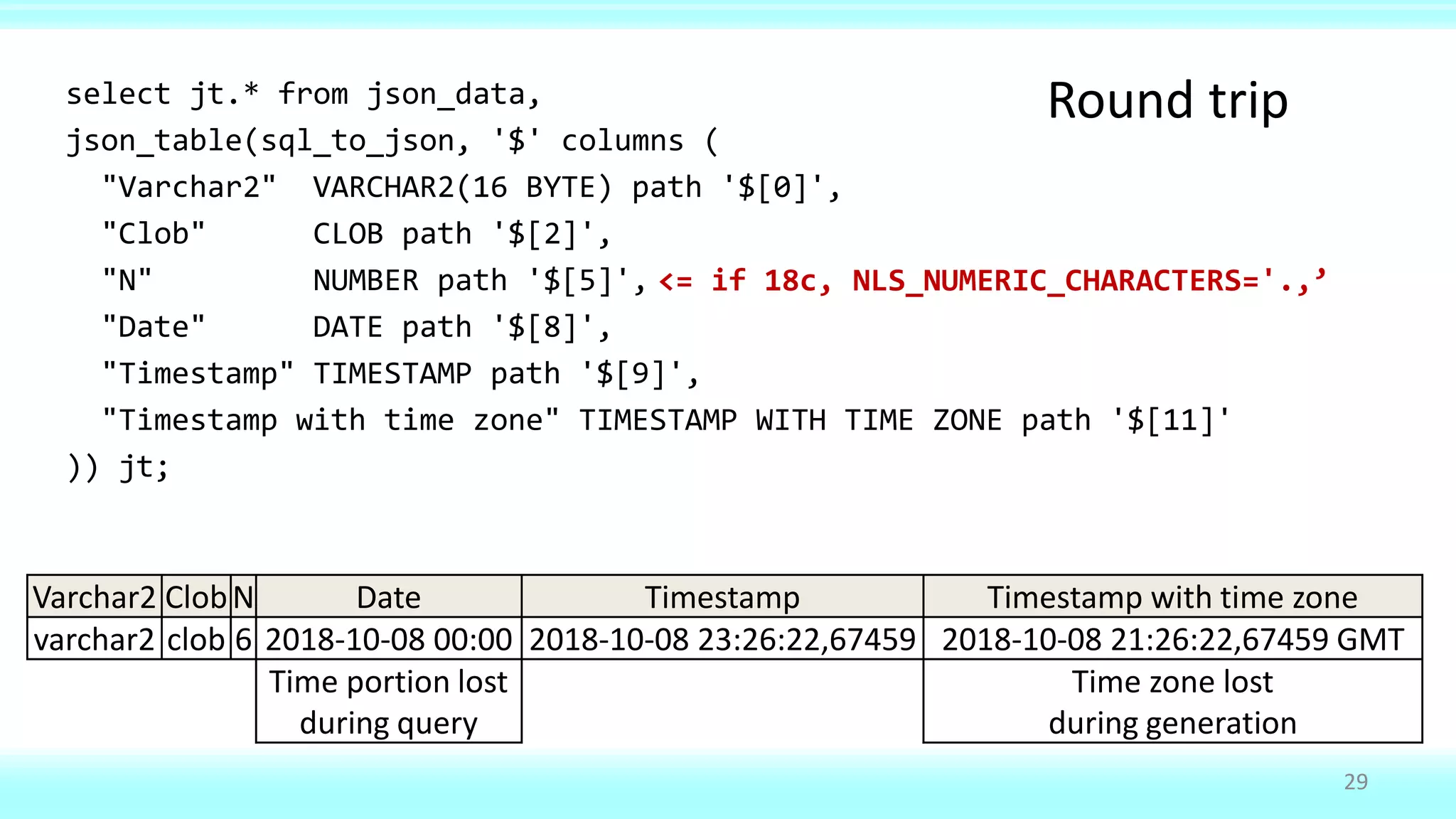 select jt.* from json_data,
json_table(sql_to_json, '$' columns (
"Varchar2" VARCHAR2(16 BYTE) path '$[0]',
"Clob" CLOB path '$[2]',
"N" NUMBER path '$[5]',
"Date" DATE path '$[8]',
"Timestamp" TIMESTAMP path '$[9]',
"Timestamp with time zone" TIMESTAMP WITH TIME ZONE path '$[11]'
)) jt;
29
Varchar2 ClobN Date Timestamp Timestamp with time zone
varchar2 clob 6 2018-10-08 00:00 2018-10-08 23:26:22,67459 2018-10-08 21:26:22,67459 GMT
Time portion lost
during query
Time zone lost
during generation
<= if 18c, NLS_NUMERIC_CHARACTERS='.,’
Round trip
 