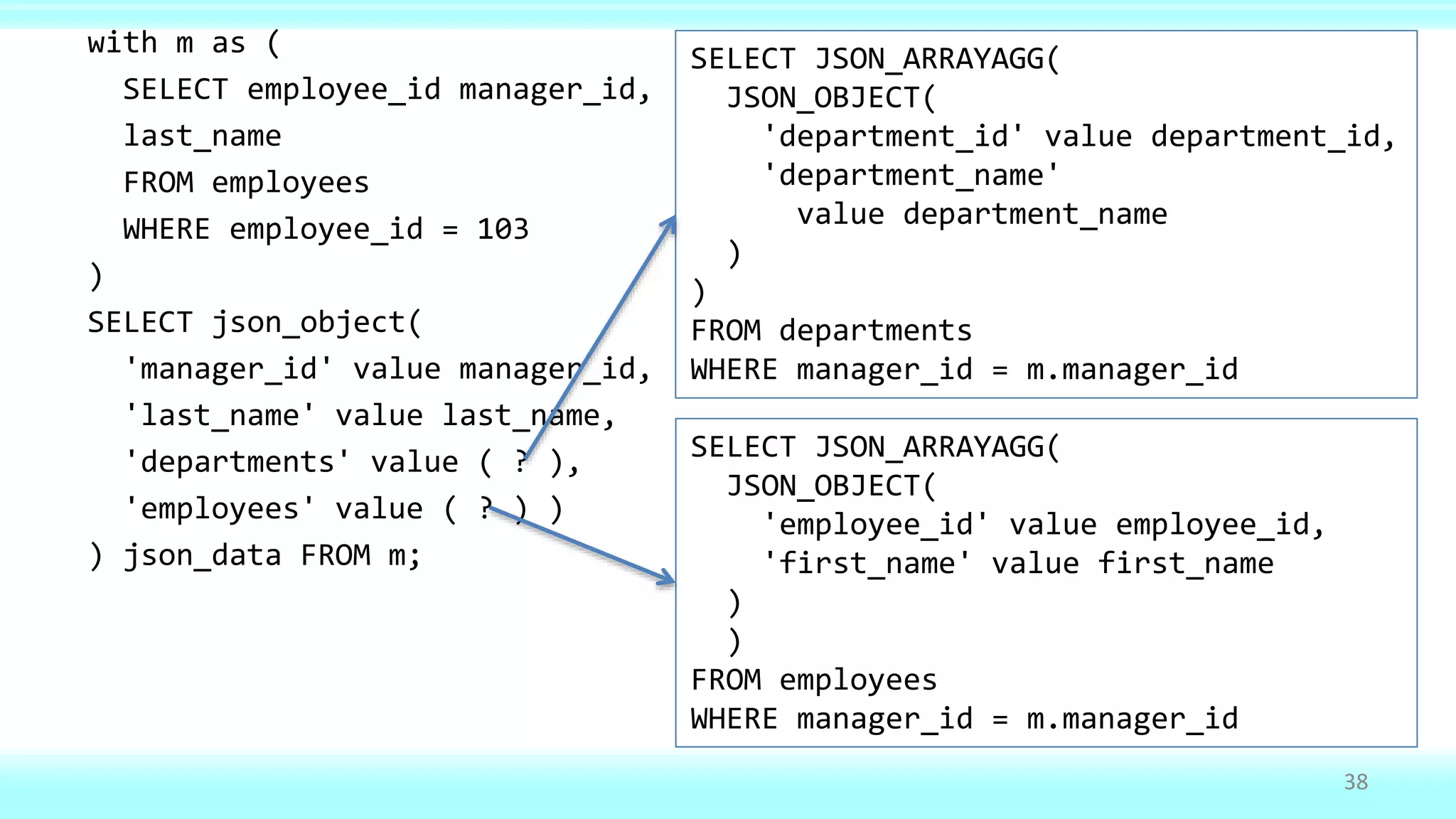 with m as (
SELECT employee_id manager_id,
last_name
FROM employees
WHERE employee_id = 103
)
SELECT json_object(
'manager_id' value manager_id,
'last_name' value last_name,
'departments' value ( ? ),
'employees' value ( ? ) )
) json_data FROM m;
38
SELECT JSON_ARRAYAGG(
JSON_OBJECT(
'department_id' value department_id,
'department_name'
value department_name
)
)
FROM departments
WHERE manager_id = m.manager_id
SELECT JSON_ARRAYAGG(
JSON_OBJECT(
'employee_id' value employee_id,
'first_name' value first_name
)
)
FROM employees
WHERE manager_id = m.manager_id
 