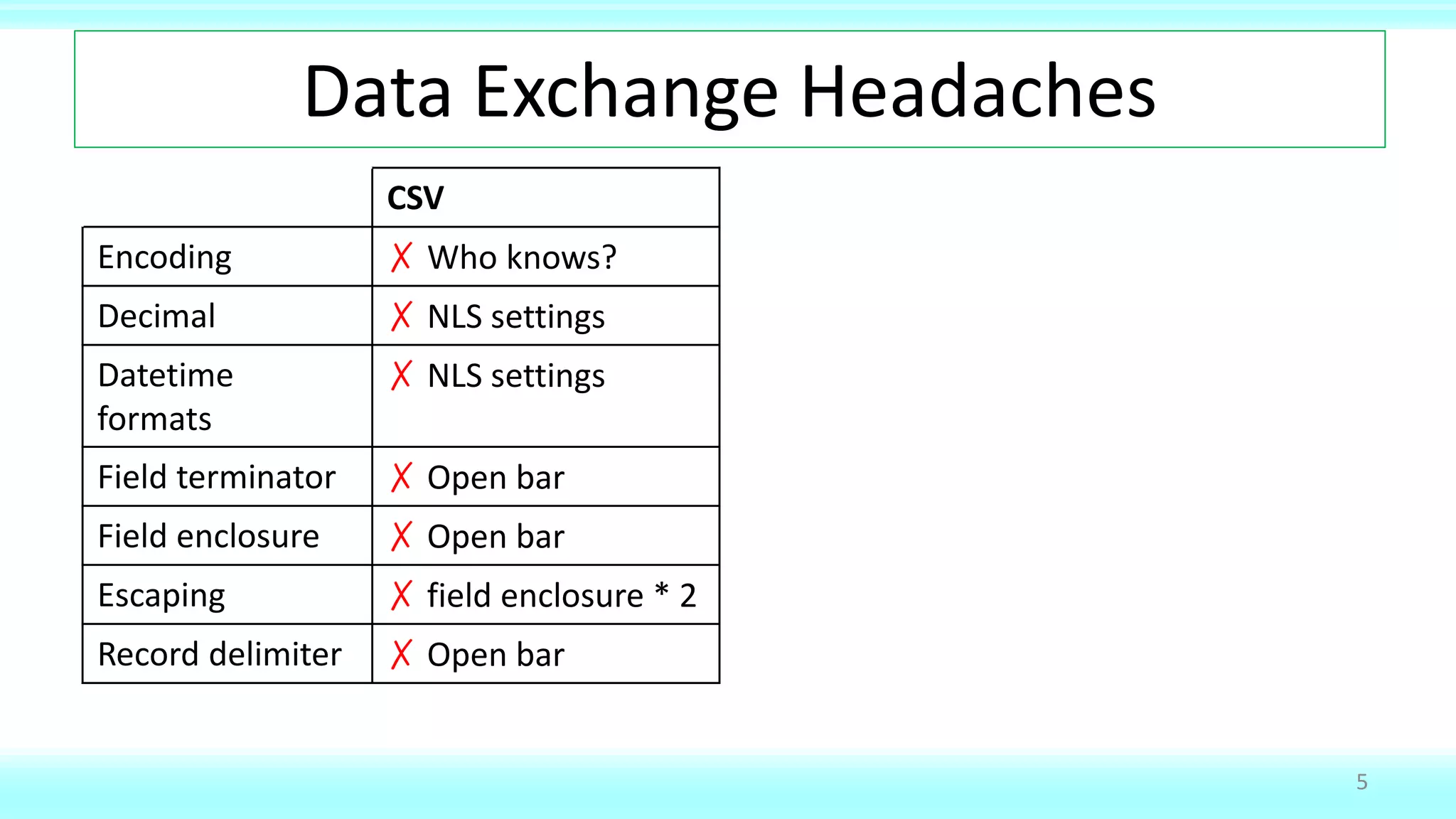 Data Exchange Headaches
CSV
Encoding ✗ Who knows?
Decimal ✗ NLS settings
Datetime
formats
✗ NLS settings
Field terminator ✗ Open bar
Field enclosure ✗ Open bar
Escaping ✗ field enclosure * 2
Record delimiter ✗ Open bar
5
 