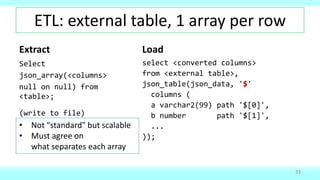 JSON in Oracle 18c and 19c | PPSX