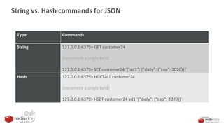 JSON in Redis - When to use RedisJSON by Jay Won of Coupang - Redis Day ...