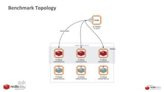 JSON in Redis - When to use RedisJSON by Jay Won of Coupang - Redis Day ...