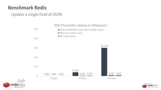 JSON in Redis - When to use RedisJSON by Jay Won of Coupang - Redis Day ...
